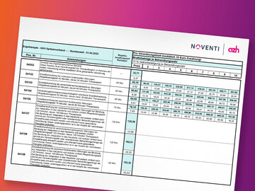 Übersichtsgrafik zur neuen Vergütungsvereinbarung in der Ergotherapie mit aktuellen Preisen und Leistungen ab April 2023 zur Abrechnung mit NOVENTI.